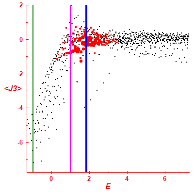 Peres lattice <J3>